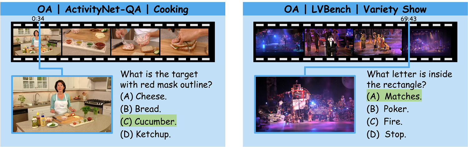 data-overview