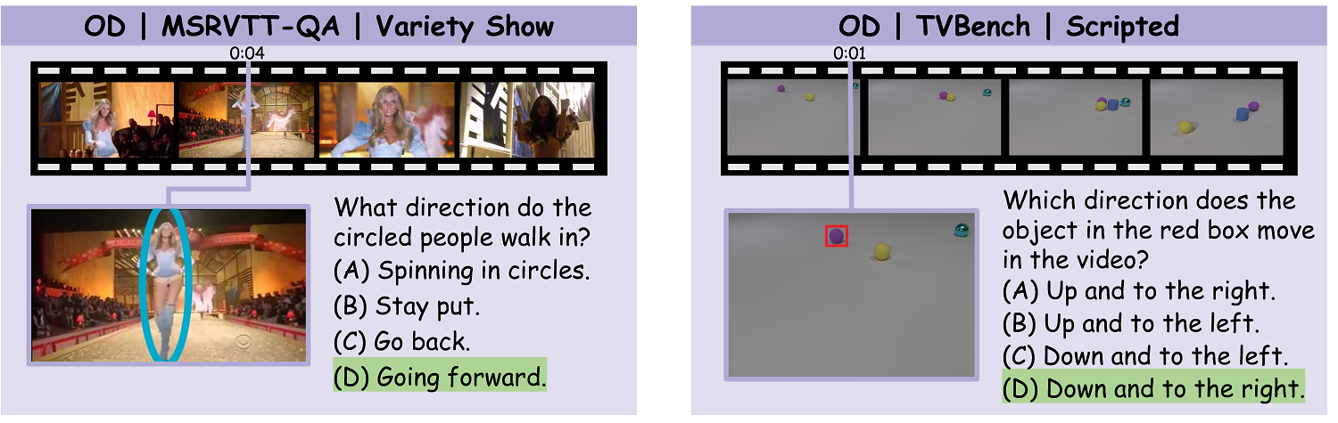 data-overview