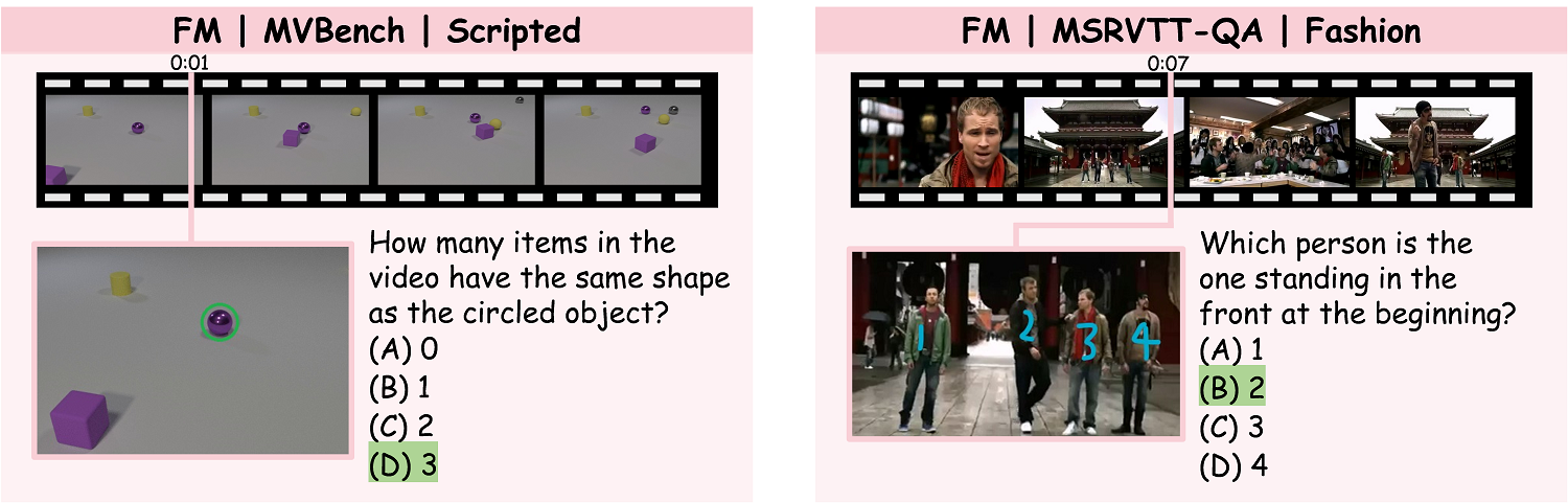 data-overview