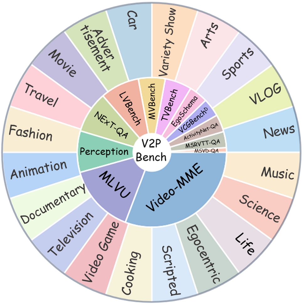 data-overview