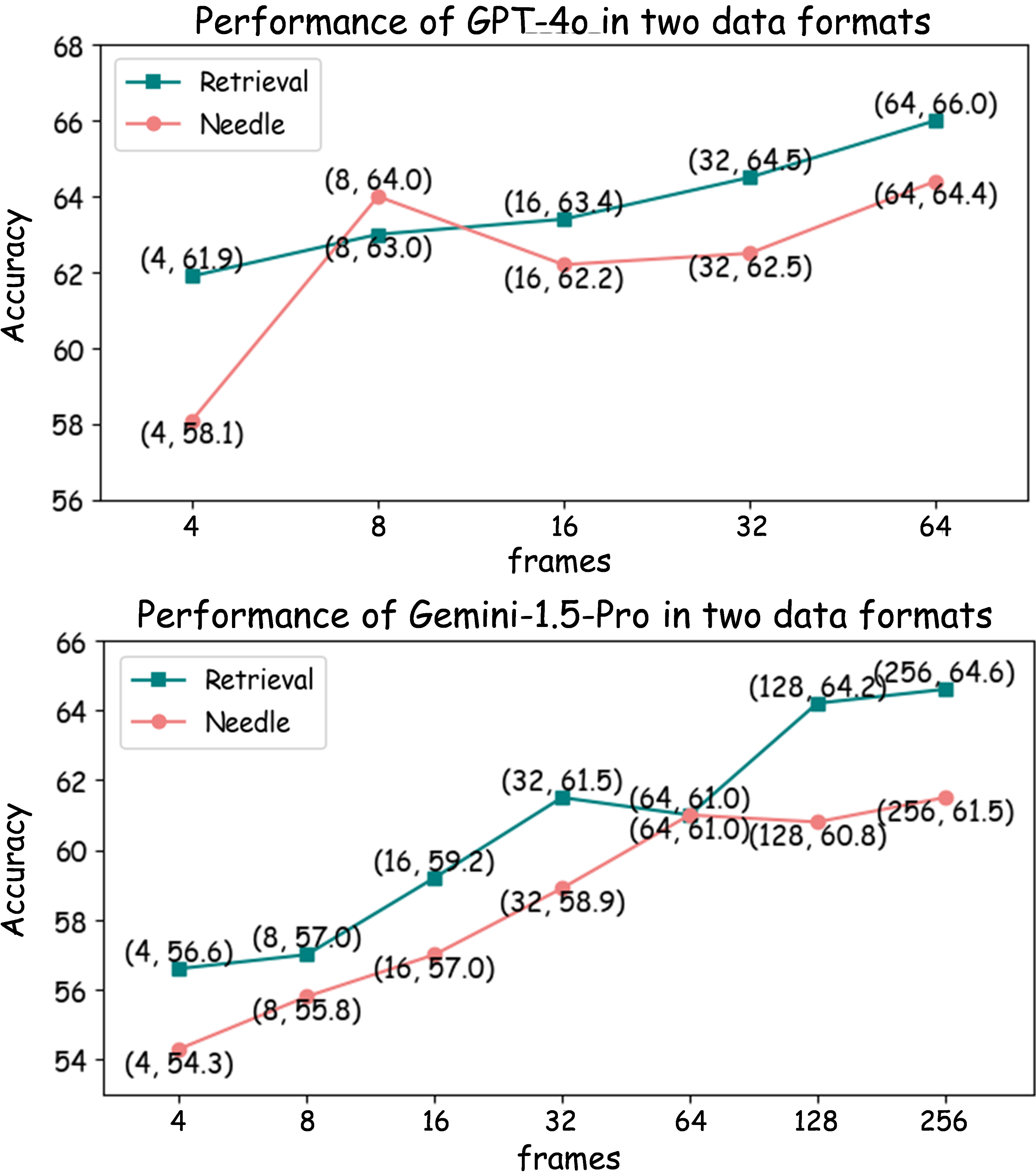 data-overview