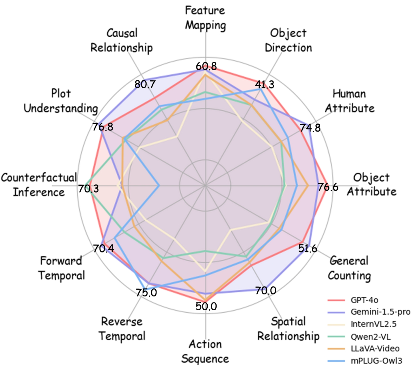 data-overview