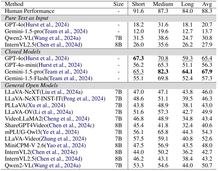 data-overview