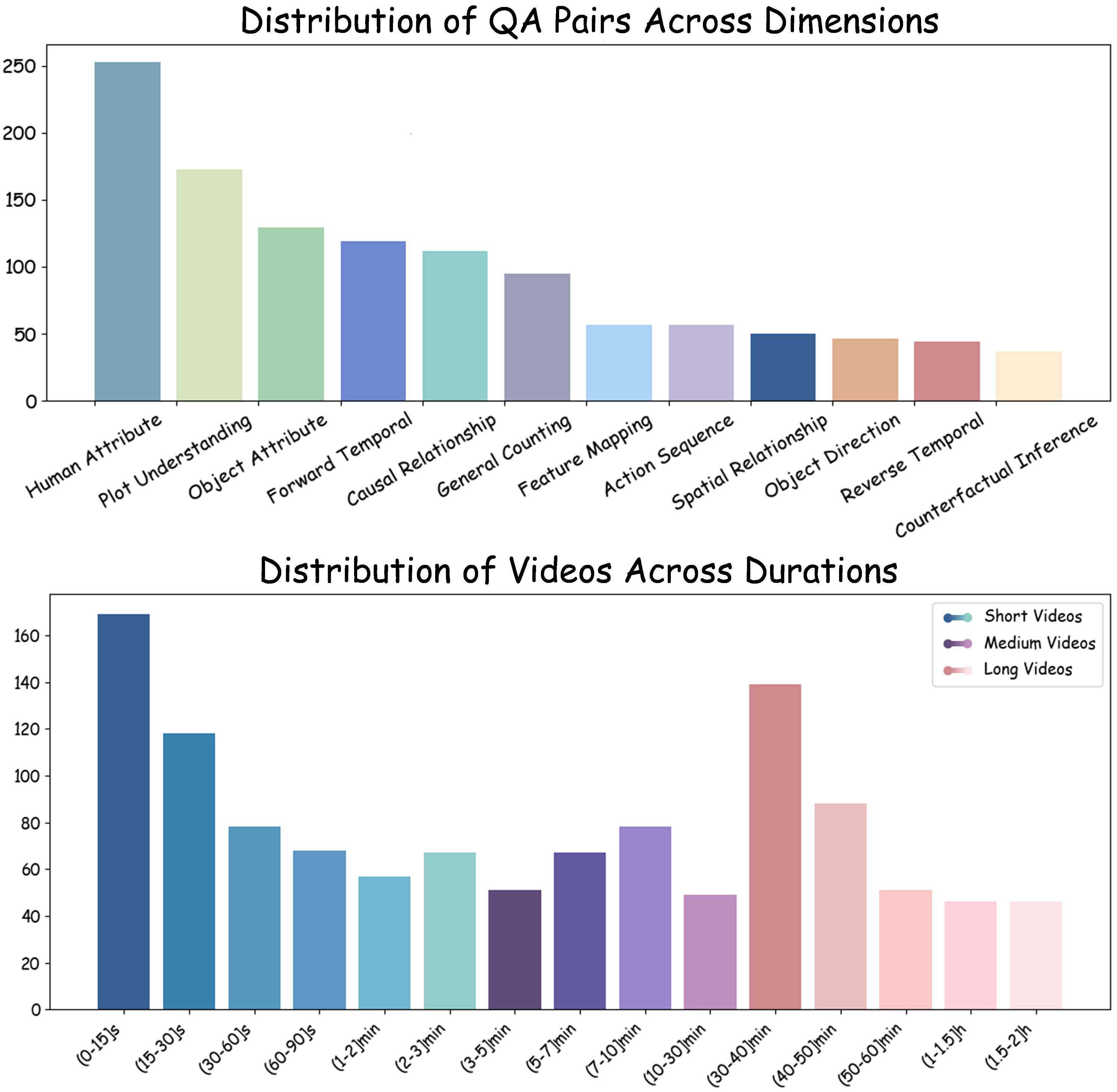 data-overview